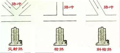 路沖 風水|路沖的房子可以住嗎？小心！你可能住進了「衝煞」的風水局！｜ 